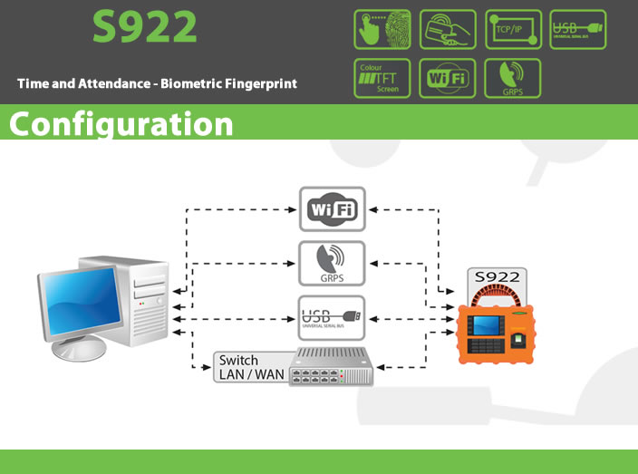 s992 portable time and attendance reader - access control products